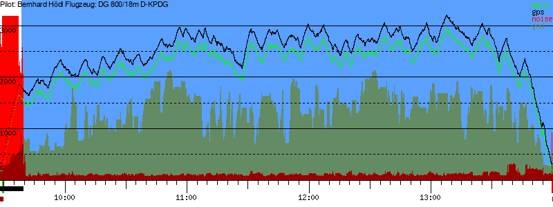 Barometer